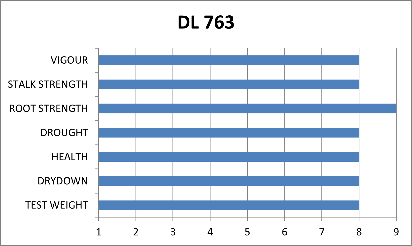 DL 763 | 2250 CHU | 75 RM - Image 6