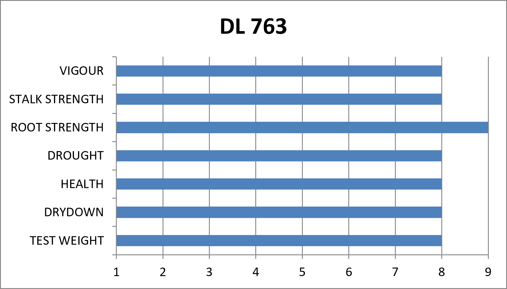 DL 763 | 2250 CHU | 75 RM - Image 6