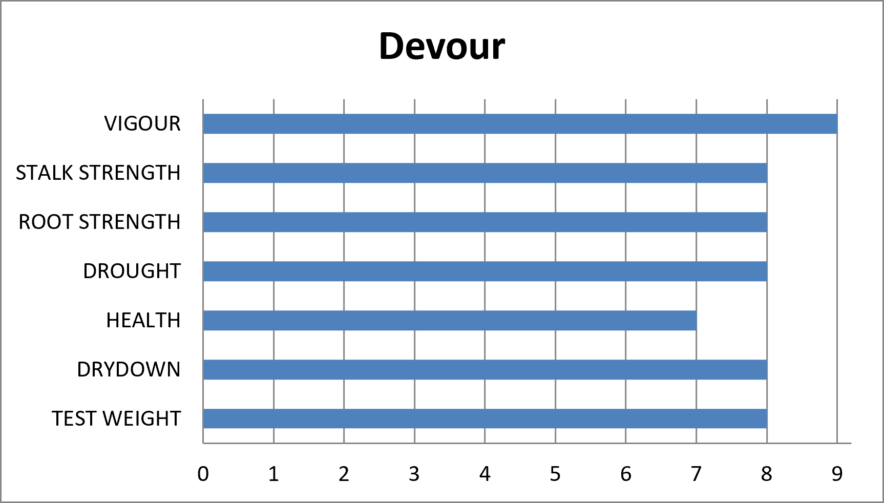 Devour | CHU 2450 | RM 82 - Image 7