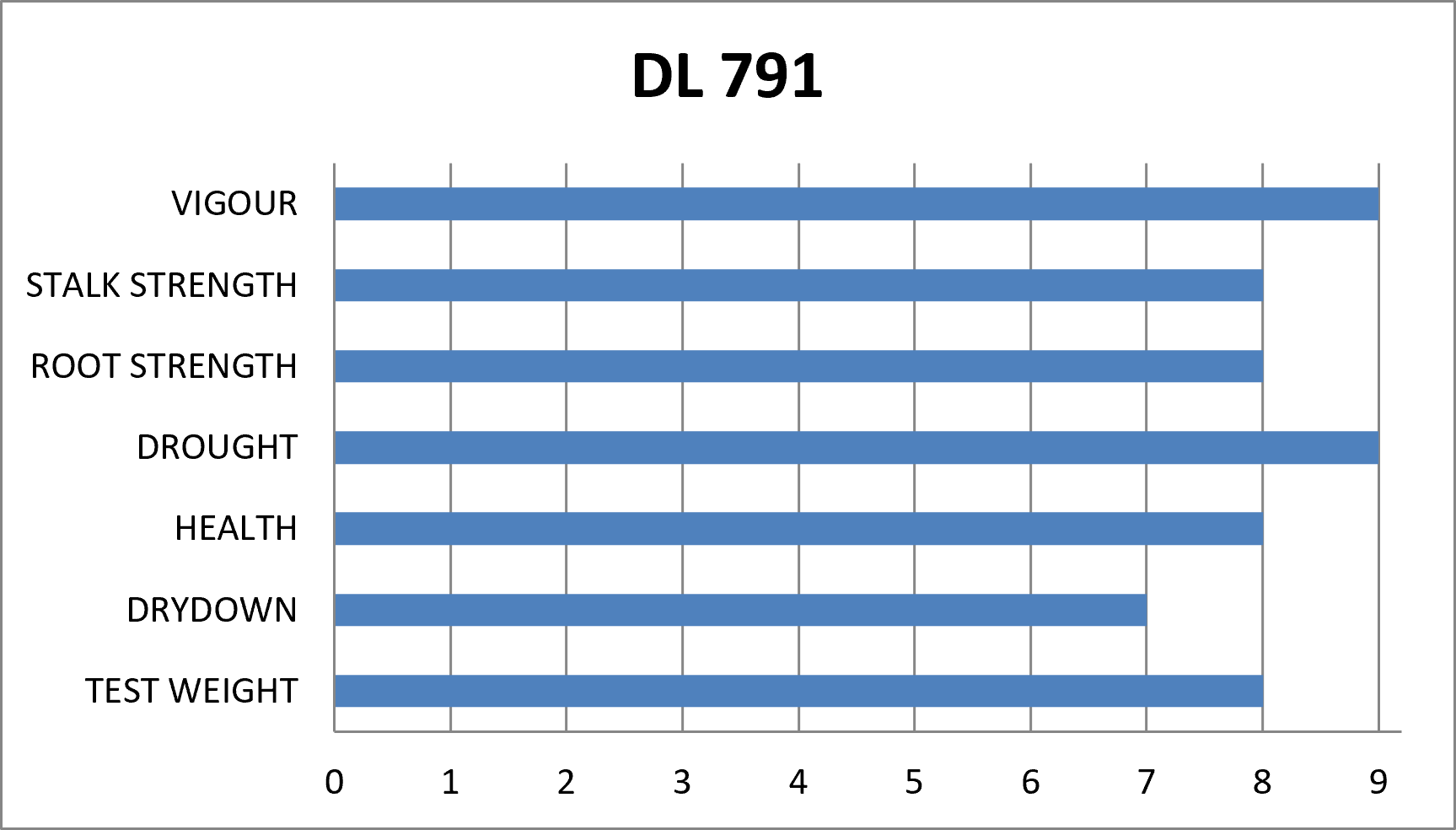 DL 791 | 2300 CHU | 77 RM - Image 5