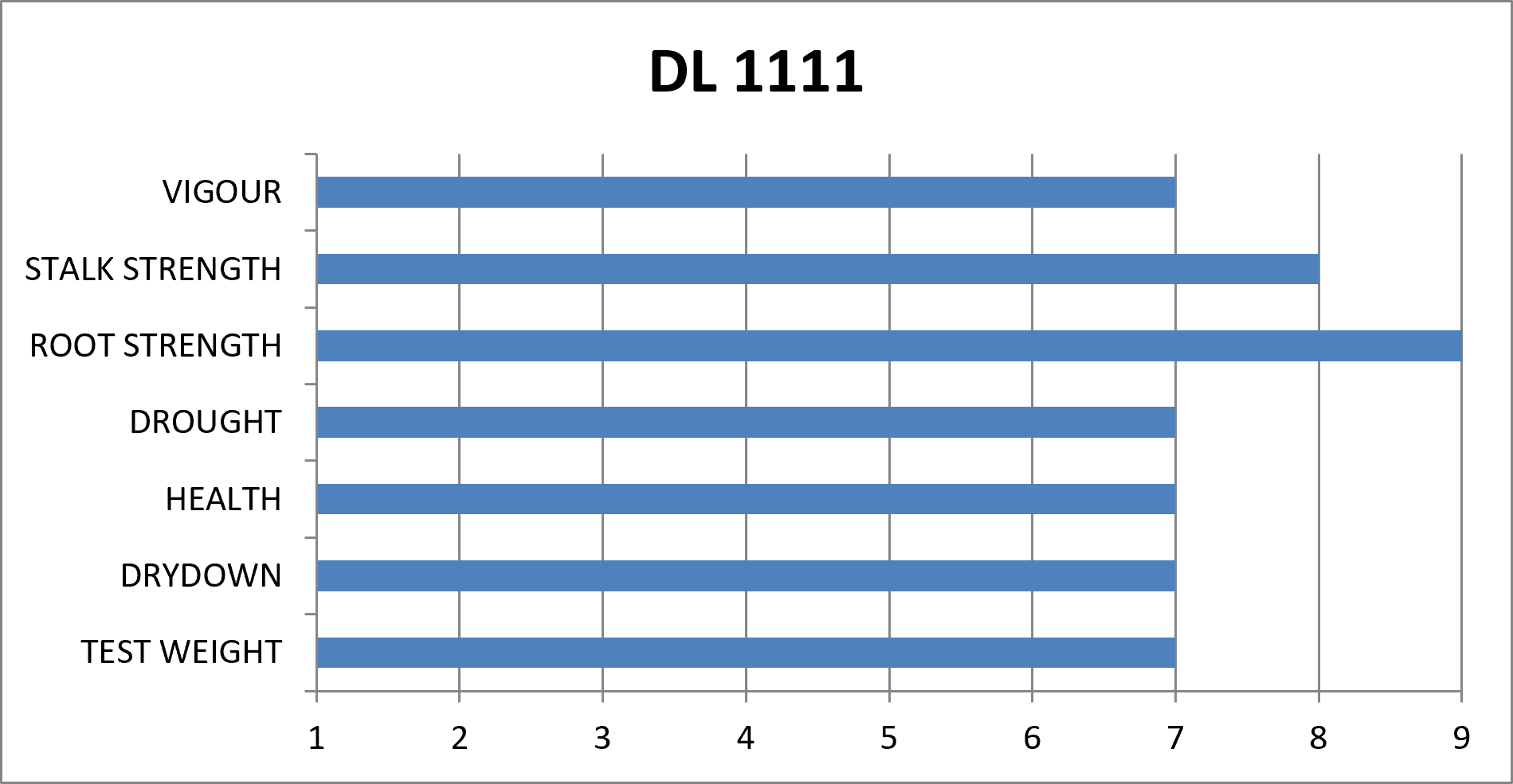 DL 1111 | CHU 2500 | DRM 83 - Image 8