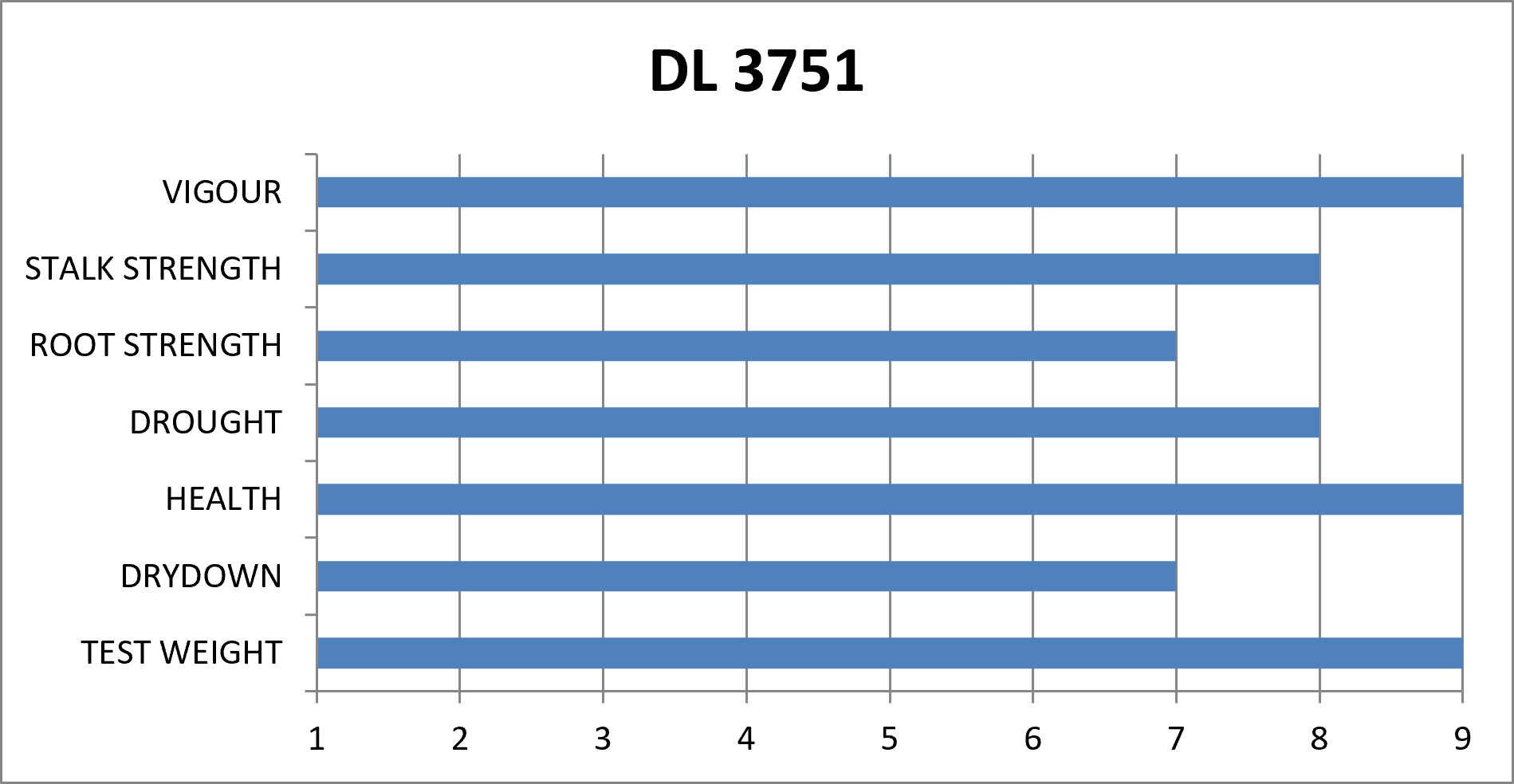 DL 3751 | 2825 CHU | 94 RM - Image 7