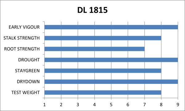 DL 1815 | 2575 CHU | 84 RM - Image 3