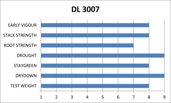DL 3007 | 2700 CHU | 90 RM - Image 2
