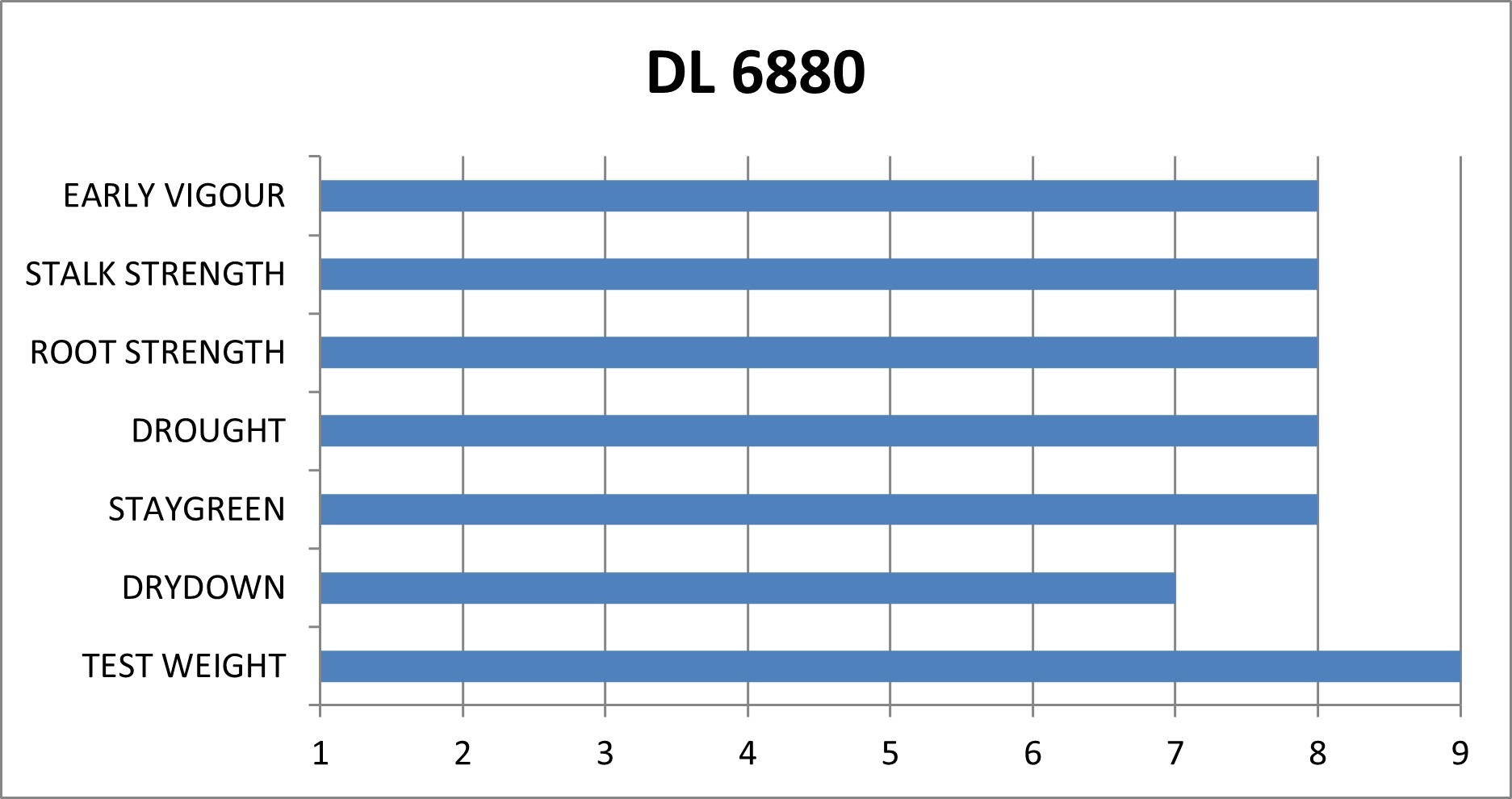 DL 6880 | 3275 CHU | 109 RM - Image 8
