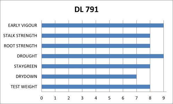 DL 791 | 2300 CHU | 77 RM - Image 2
