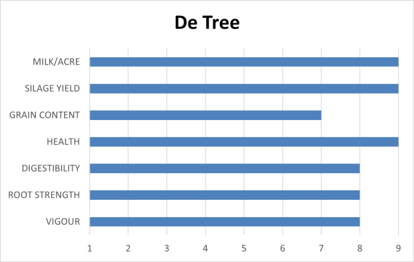 De Tree | 3125 CHU | 104 RM - Image 2
