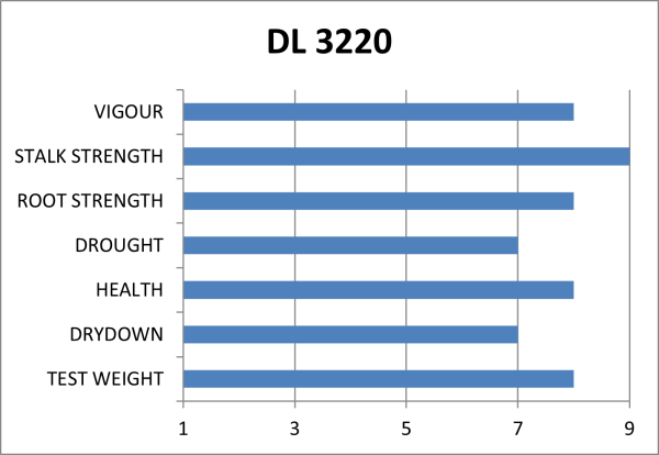 DL 3220 | 2725 CHU | 91 RM - Image 5