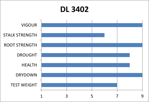 DL 3402 | 2750 CHU | 92 RM - Image 7