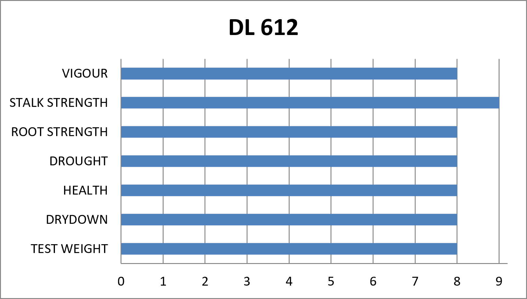 DL 612 | 2225 CHU | 74 RM - Image 6