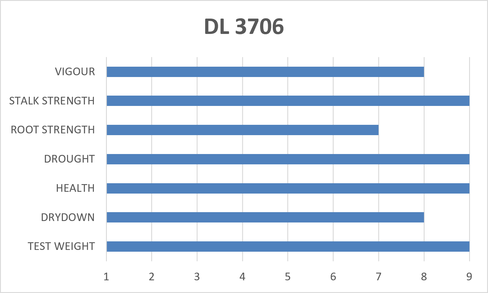 DL 3706 | 2800 CHU | 93 RM - Image 6