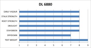 DL 6880 | 3275 CHU | 109 RM
