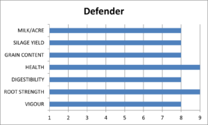 Defender | 3050 CHU | 102 RM