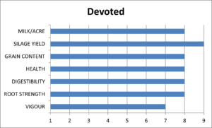 Devoted | 2825 CHU | 94 RM